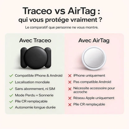 Traceo - Traceur intelligent